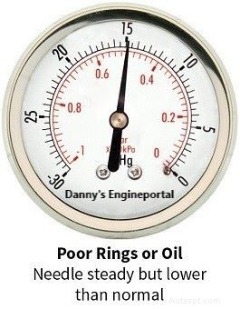 Engine Vacuum Gauge Test: Quick, Cost‑Effective Diagnosis of Your Engine s Health