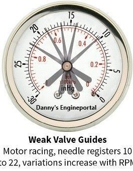 Engine Vacuum Gauge Test: Quick, Cost‑Effective Diagnosis of Your Engine s Health