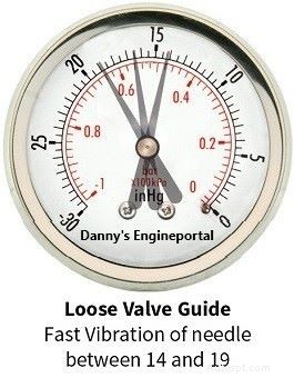 Engine Vacuum Gauge Test: Quick, Cost‑Effective Diagnosis of Your Engine s Health
