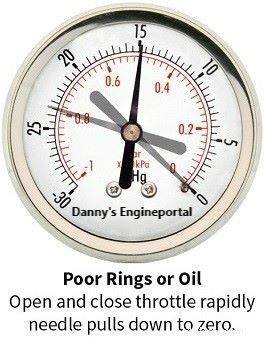 Engine Vacuum Gauge Test: Quick, Cost‑Effective Diagnosis of Your Engine s Health
