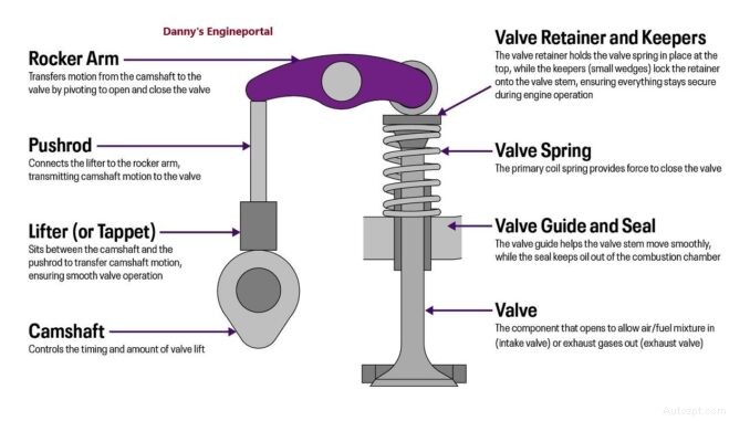 Engine Noises Explained: Identify, Diagnose, and Prevent Costly Repairs