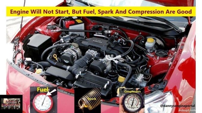 Engine Won’t Start Despite Adequate Fuel, Spark, and Compression: Quick Diagnostic Guide