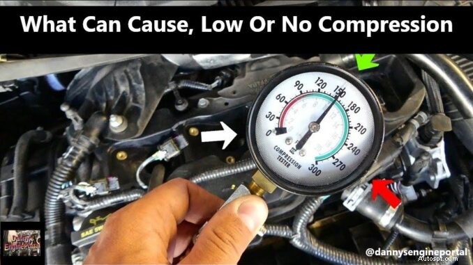 Engine Compression Issues: Causes, Symptoms, and Diagnosis