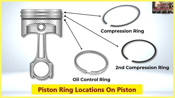 Worn Piston Rings: Identifying Blow‑By and Step‑by‑Step Replacement Guide