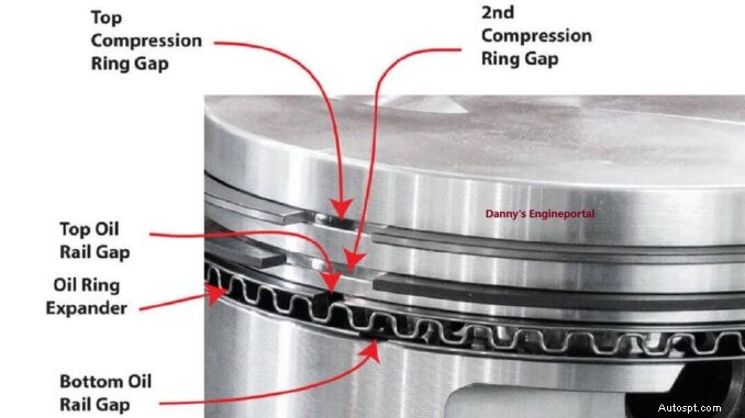Worn Piston Rings: Identifying Blow‑By and Step‑by‑Step Replacement Guide