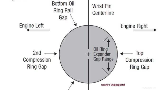 Worn Piston Rings: Identifying Blow‑By and Step‑by‑Step Replacement Guide
