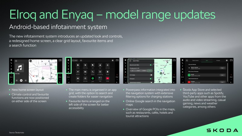 Škoda Revamps Elroq and Enyaq with New Smart Features, Upgraded Infotainment and Enhanced Safety