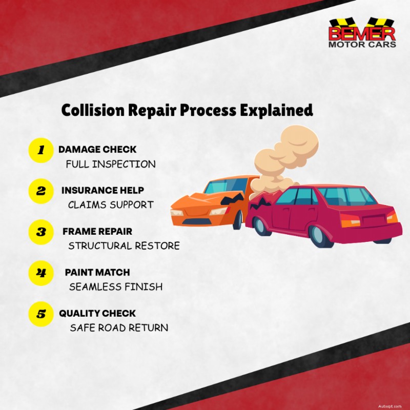 Collision Repair Explained: A Comprehensive Auto Body Guide