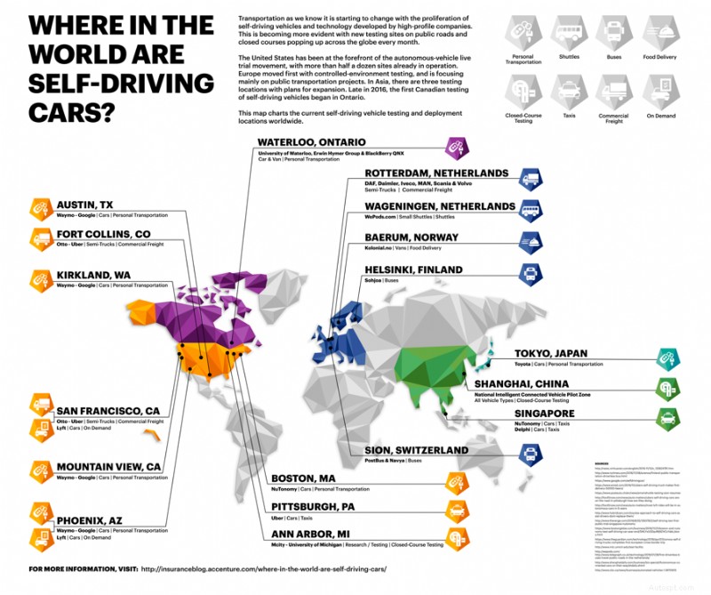 Comprehensive Guide to Self‑Driving Cars: Future, Challenges, and Opportunities