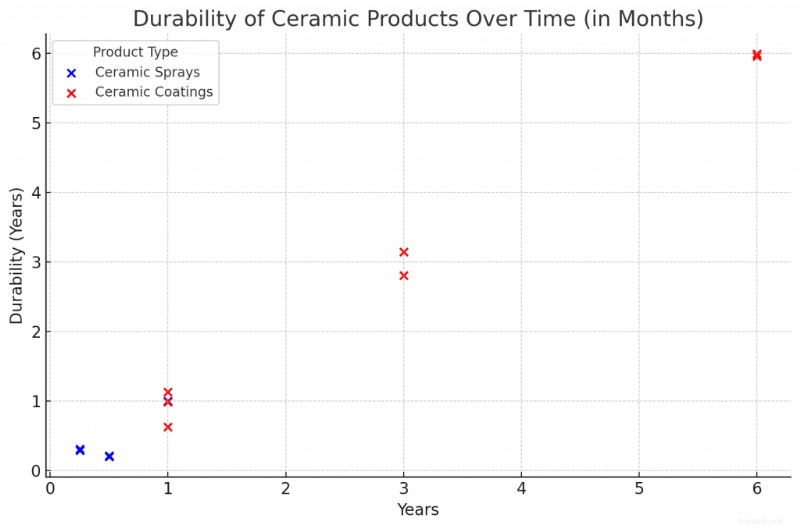 Ceramic Spray vs. Ceramic Coating: A Clear, Expert Comparison Guide