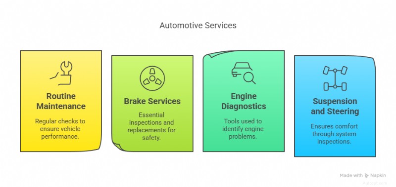 Dallas’ Premier Bentley Service Center – Expert Repairs, Transparent Pricing & Tailored Care