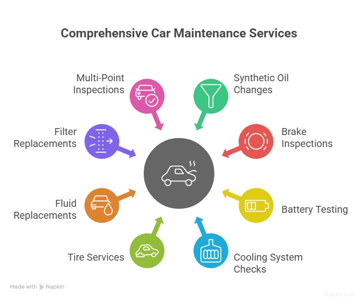 Expert BMW Maintenance & Repairs in Dallas – Precision Service