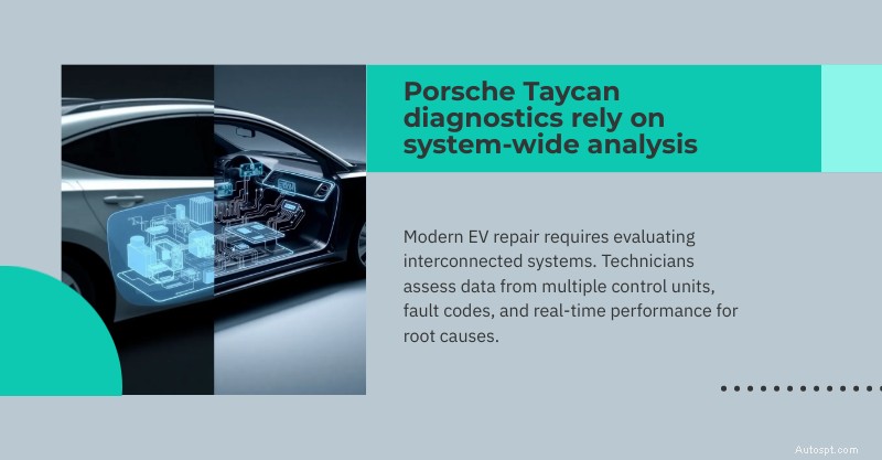 Expert Porsche Taycan Repair Services in Dallas, Plano & White Rock