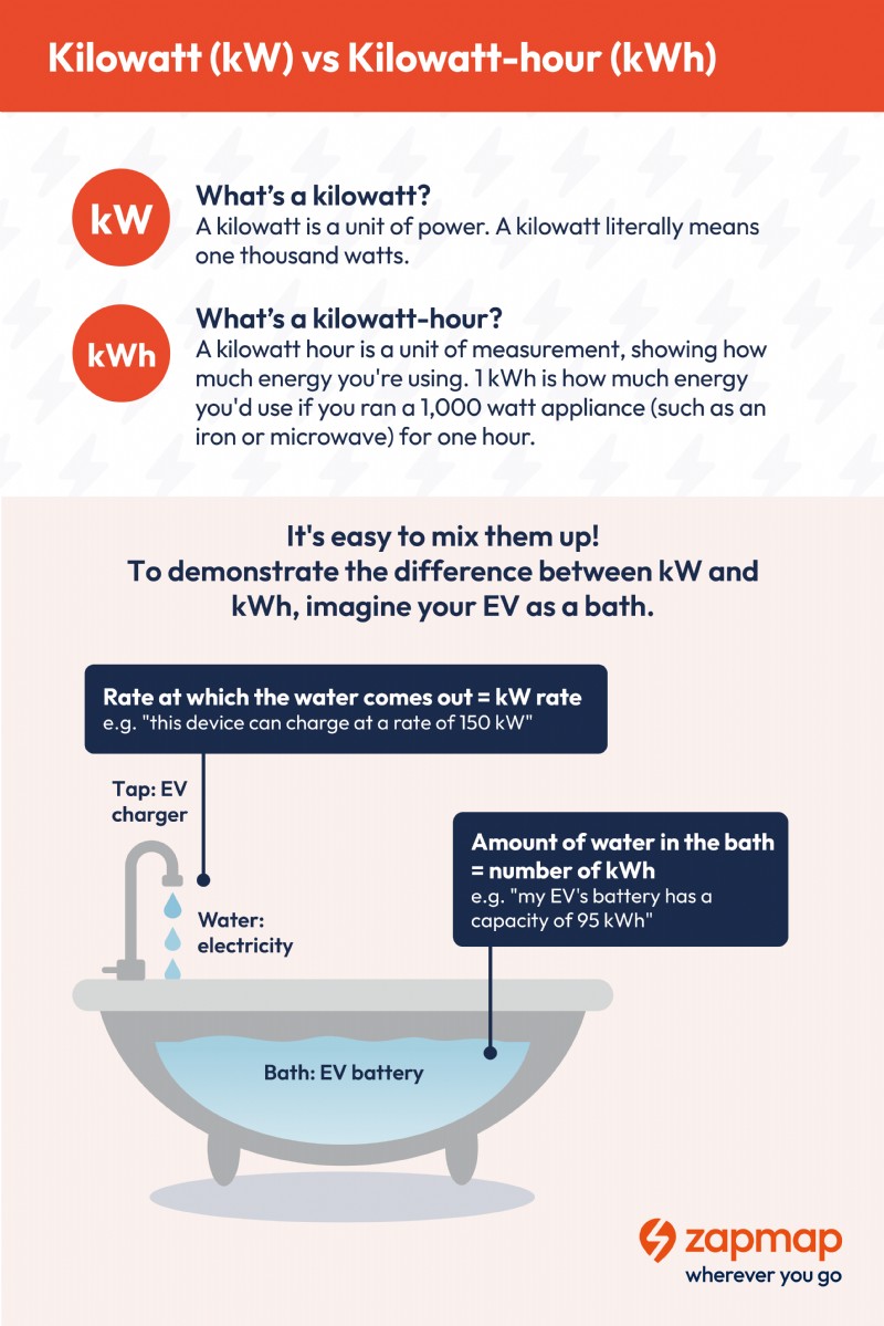 Beginner’s Guide: Mastering Electric Vehicle Charging Safely & Efficiently