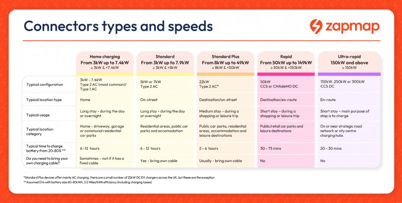 Understanding EV Charging Connectors: A Comprehensive Guide