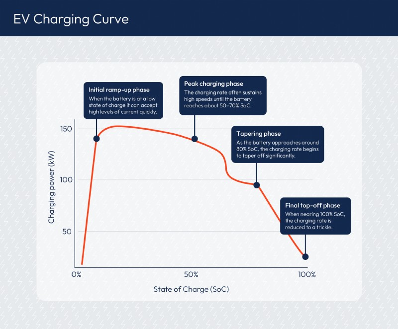 Electric Car Charging Time: What You Need to Know