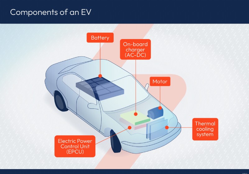 Electric Car Charging Time: What You Need to Know