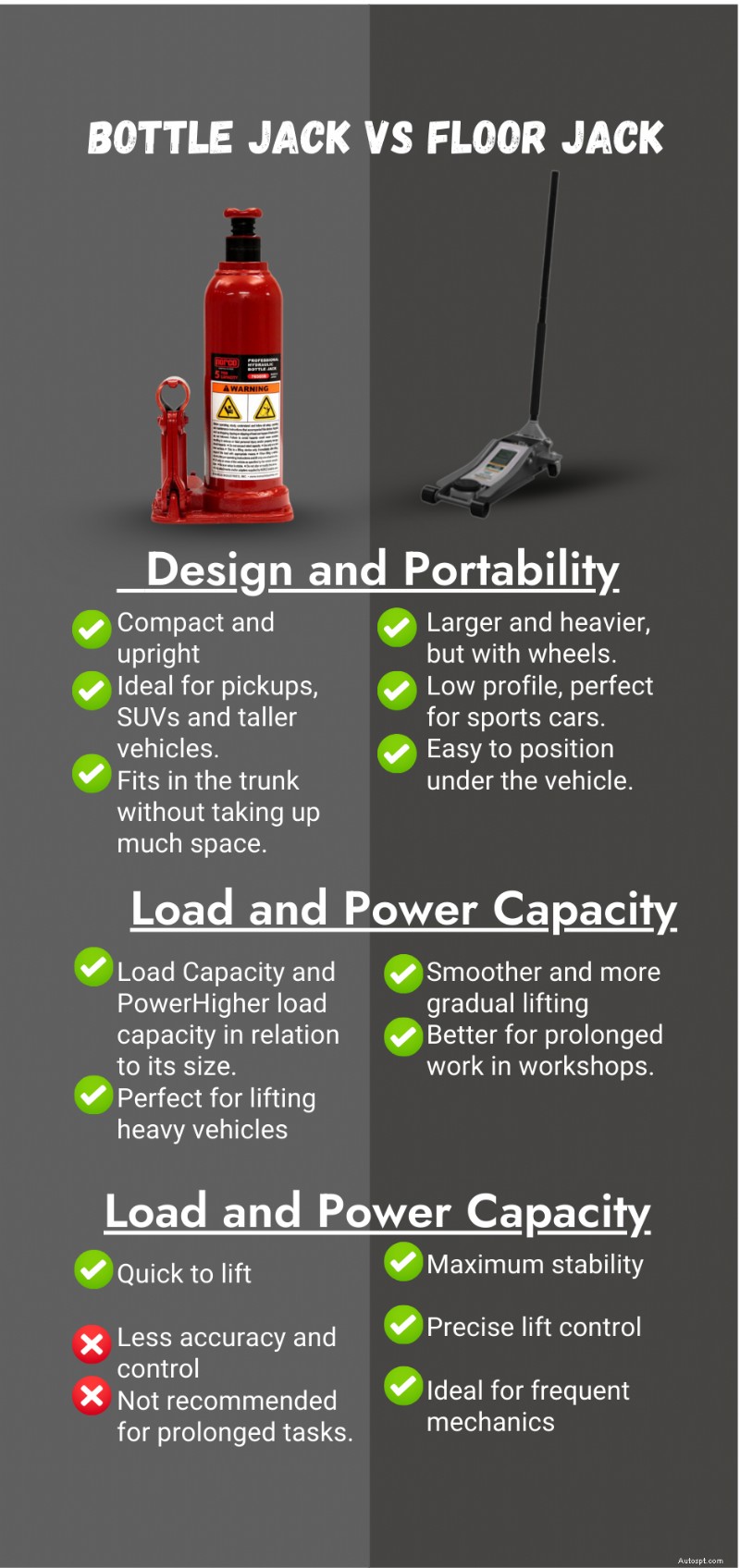 Bottle Jack vs Floor Jack: Which Is the Best Choice for Vehicle Lifting?