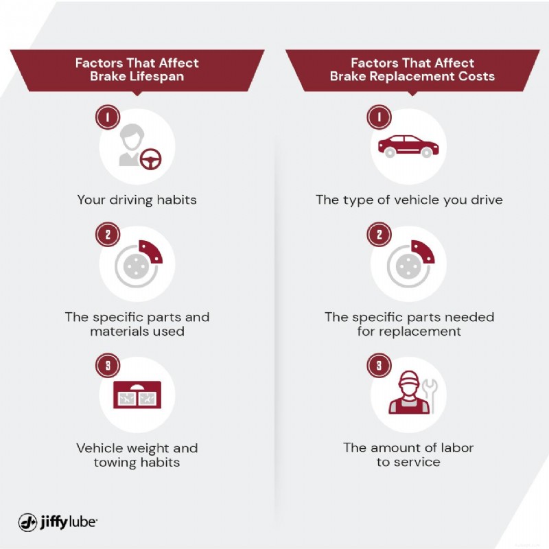 Brake Replacement Costs: What Drives the Price?