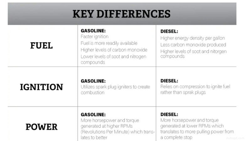 Gas vs Diesel Engines in 2026: Expert Guide to Choosing the Right Powertrain