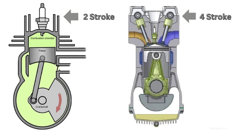 Two‑Stroke vs. Four‑Stroke Engines: Choosing the Right Powertrain for Your Project