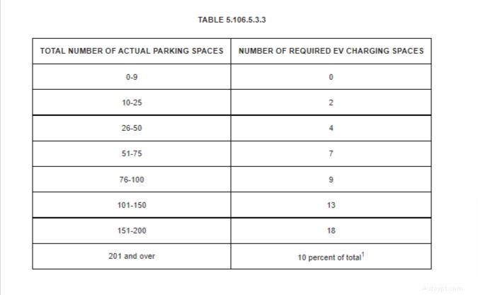 California EV Charging Station Rules: What You Need to Know