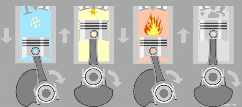 Identifying Faulty Oil Control Valves: Symptoms, Diagnosis, and Replacement Costs for VVT Solenoids