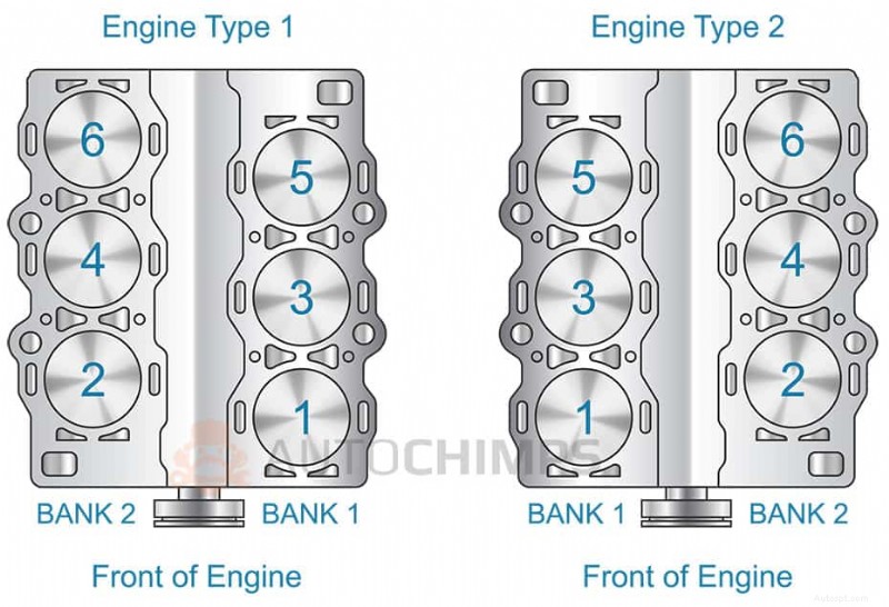 P0302 Misfire Code Explained: Symptoms, Causes, Fixes & Repair Costs