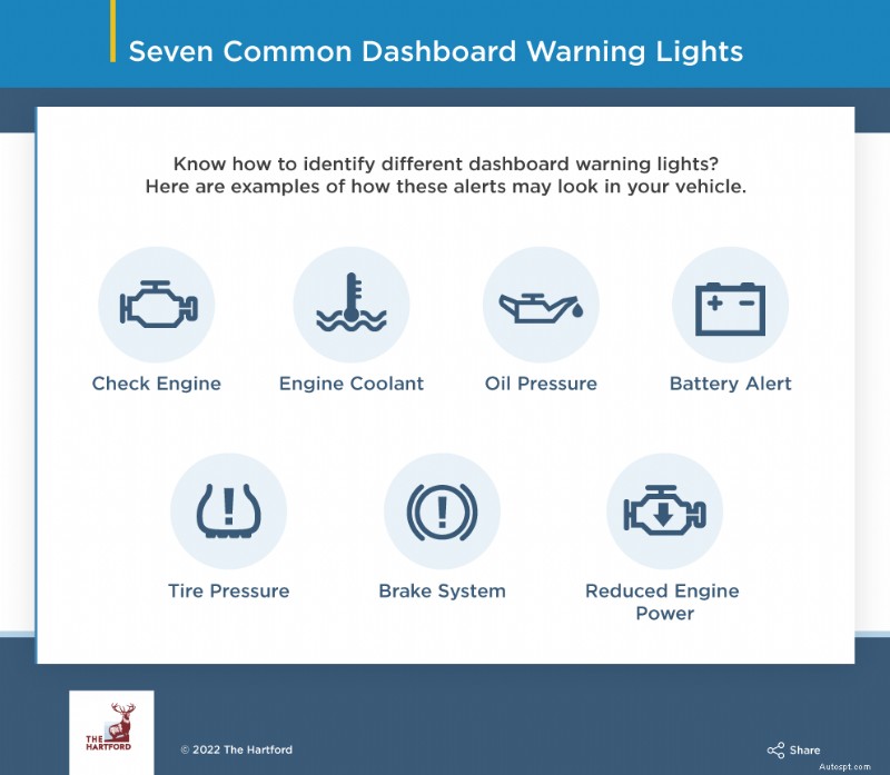 Decoding Dashboard Warning Lights: 7 Common Alerts and Their Significance