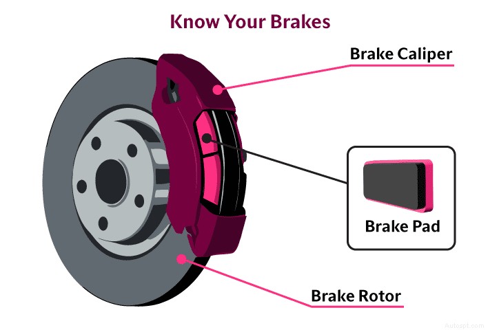 Why Do Your Brakes Make Noise? Expert Insights & Solutions