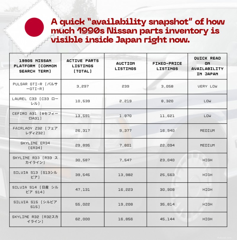 Master the Hunt: Proven Strategies for Acquiring Rare JDM Parts