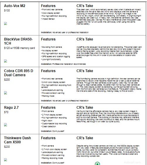 Top 2019 Dash Cams for Cars: Expert Guide to the Best Picks