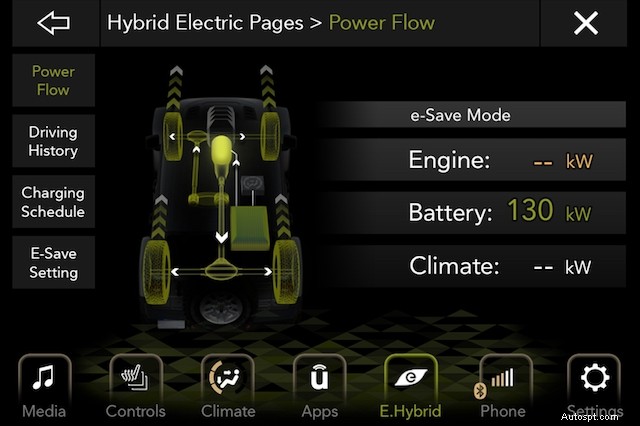 Demystifying Electric Vehicle Battery Life: What Owners Need to Know