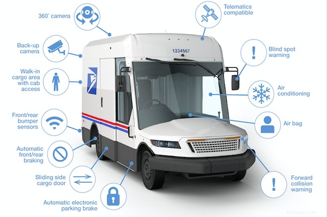 USPS Launches Next‑Gen Delivery Trucks: A 30‑Year Fleet Upgrade