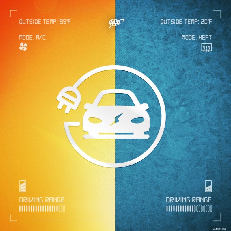 Impact of Extreme Temperatures on Electric Vehicle Range: Key Findings