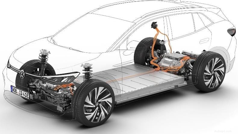 How Long Do Electric Car Batteries Last? A Guide to Longevity & Recycling