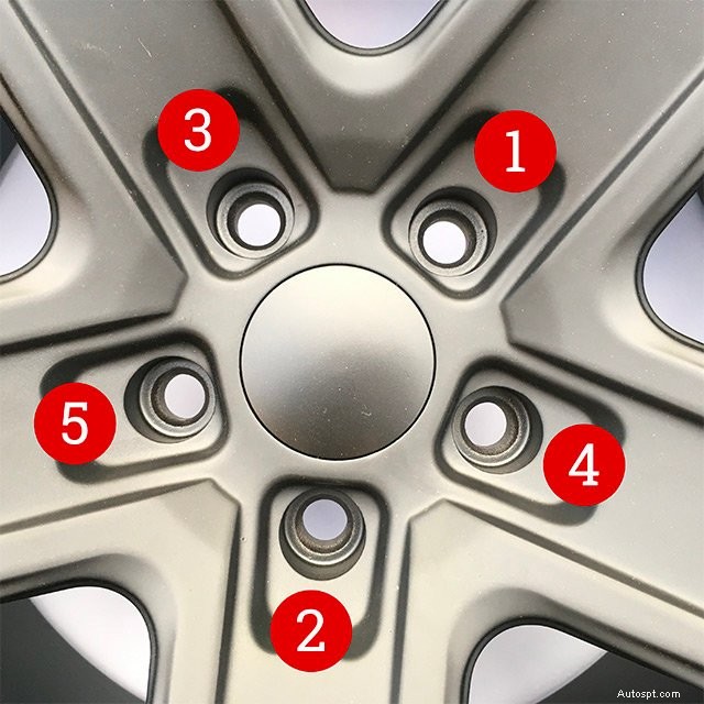 Step-by-Step Guide: How to Change a Tire Quickly and Safely