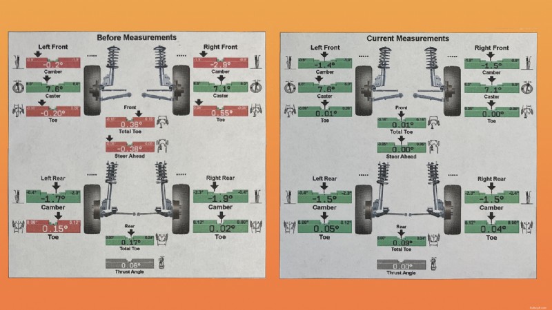 Precision Alignment: The Final Crucial Step in a Coilover Installation