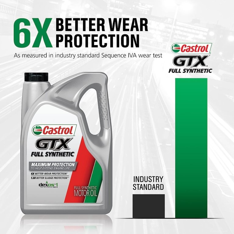 Top Engine Oils for High-Mileage Cars: Keep Your Vehicle Running Smoothly