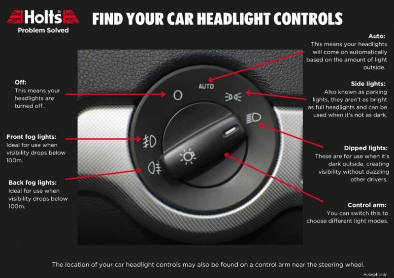 Master Night‑Driving: Proven Tips for Safe Travel After Dark