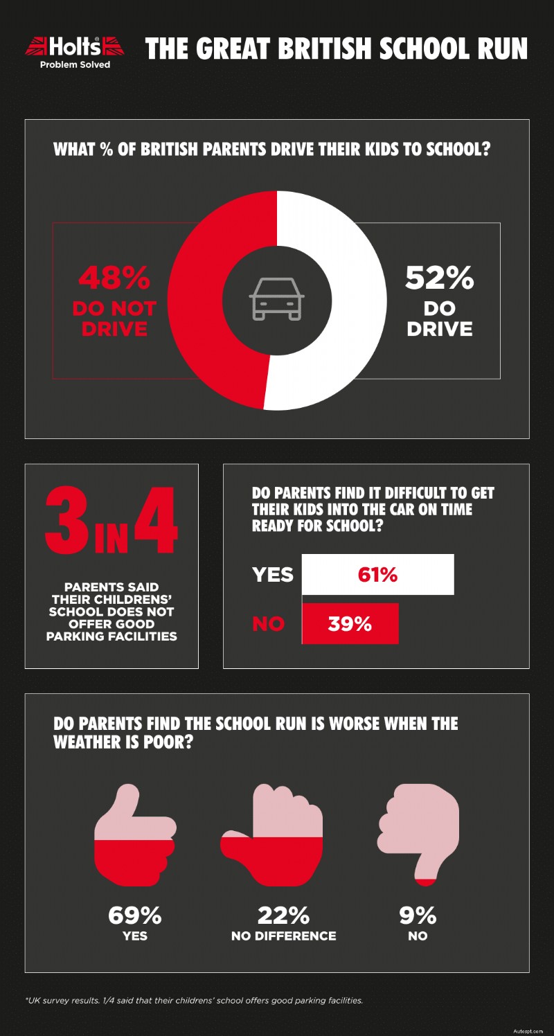 The Real School Run: Habits, Pet Peeves & How to Make It Easier
