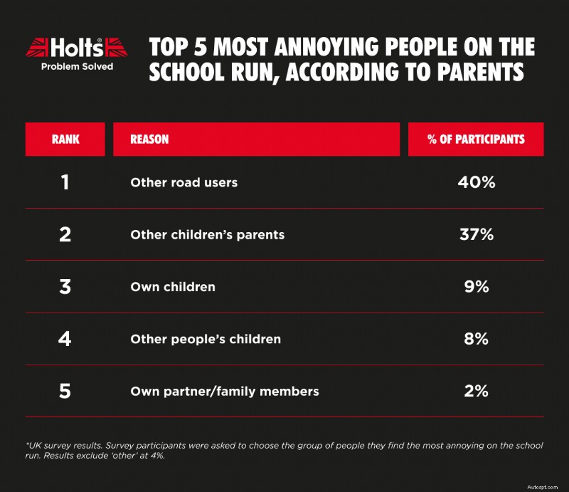 The Real School Run: Habits, Pet Peeves & How to Make It Easier