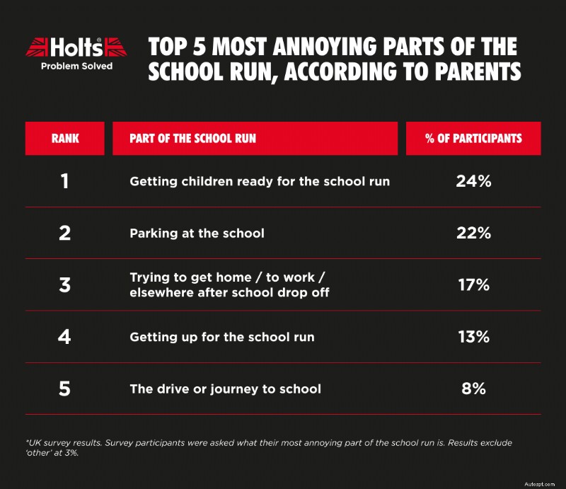 The Real School Run: Habits, Pet Peeves & How to Make It Easier