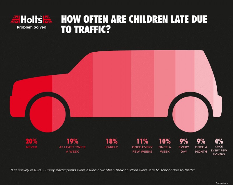 The Real School Run: Habits, Pet Peeves & How to Make It Easier