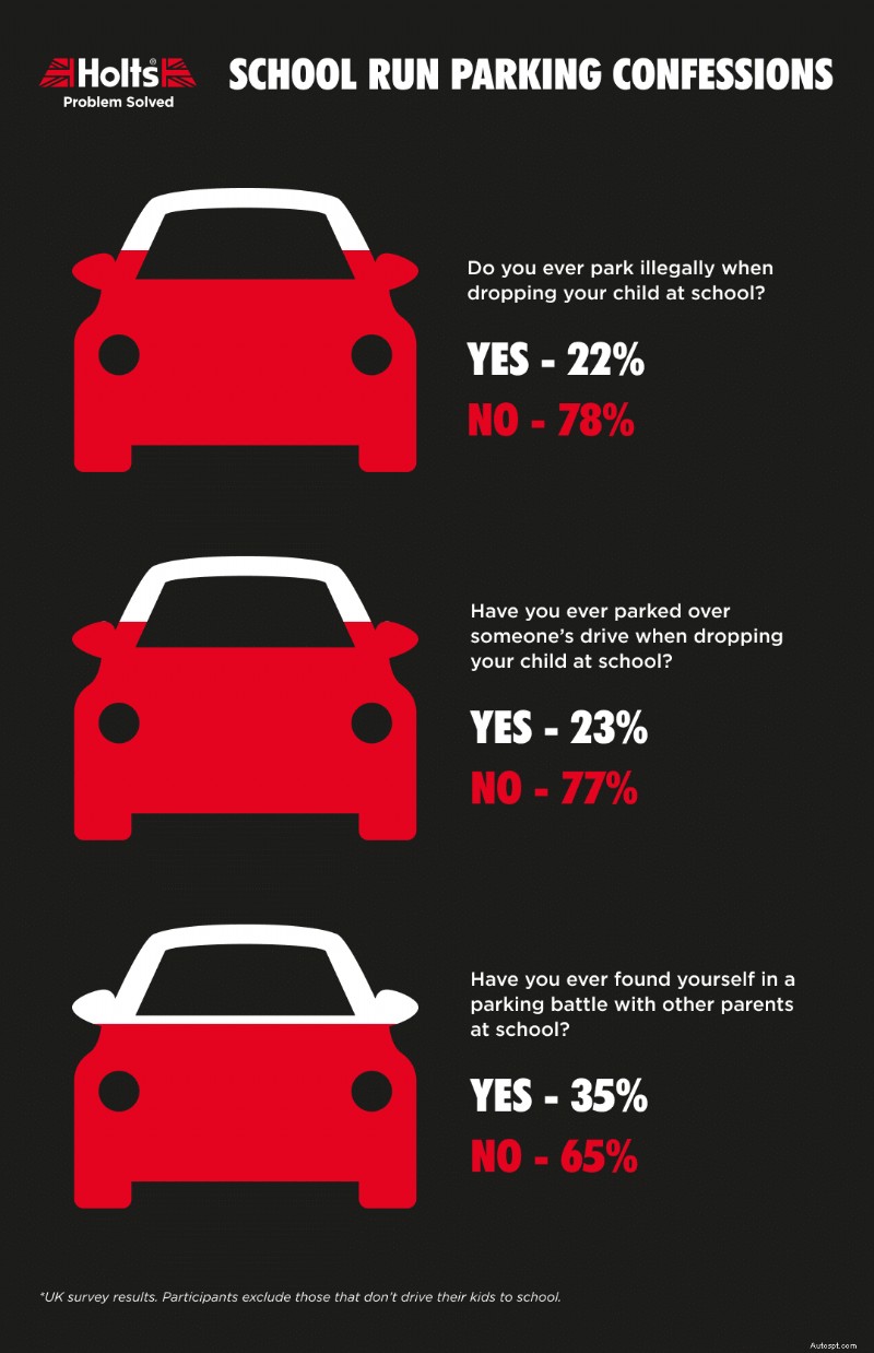 The Real School Run: Habits, Pet Peeves & How to Make It Easier