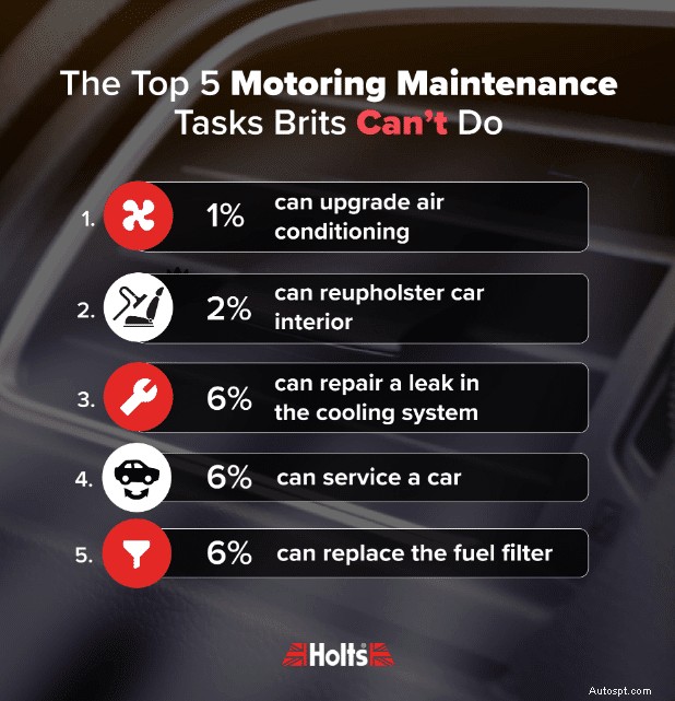 Are Brits Truly Handy? A Deep Dive into DIY Skills Across the UK