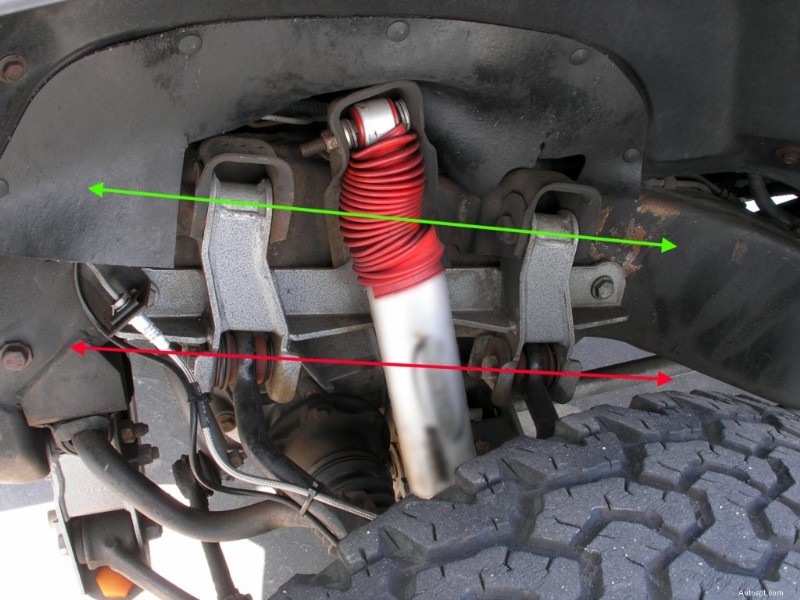 Is Raising Your Truck’s Suspension Worth It? Pros, Cons, and Expert Advice