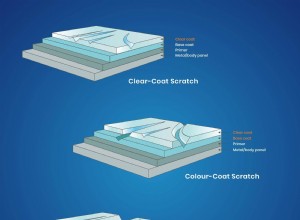 Car Scratch Repair (Detailed Guide) – Everything You Need To Know on Scratch Removal