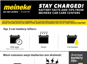 5 Tips for Getting the Most from Your Vehicle’s Battery