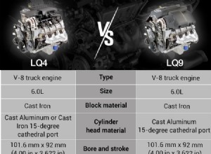 LQ4 vs. LQ9: Which engine should I choose?